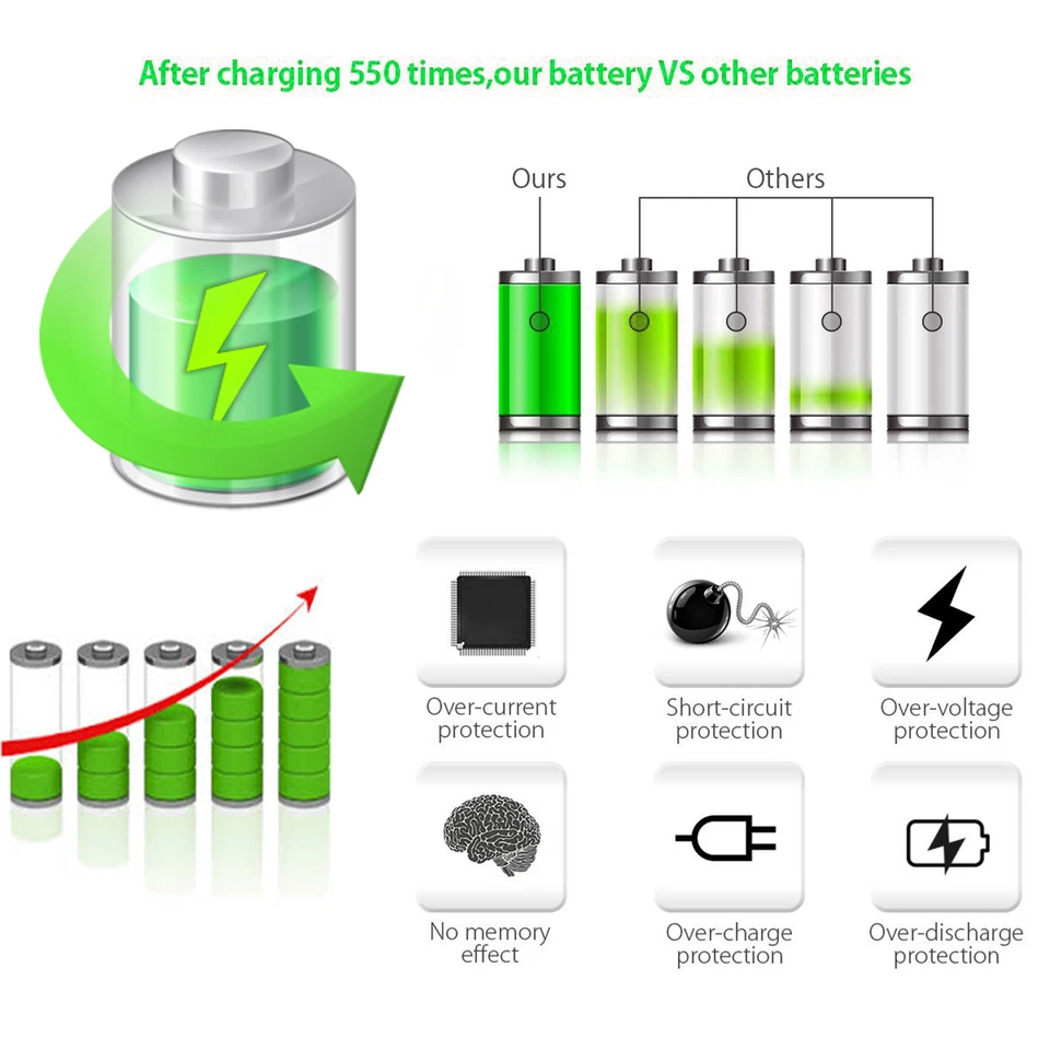 Non-OEM 4-Port USB Car Charger for Front & Back Seat Passengers for iPhone - Image 4 of 4