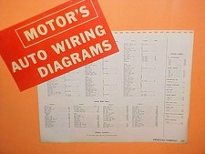 1961 1962 1963 1964 1965 Pontiac Tempest Lemans Gto Convertible Wiring Diagrams 1961 1962 1963 1964 1965 Pontiac Tempest Lemans Gto Convertible Wiring Diagrams