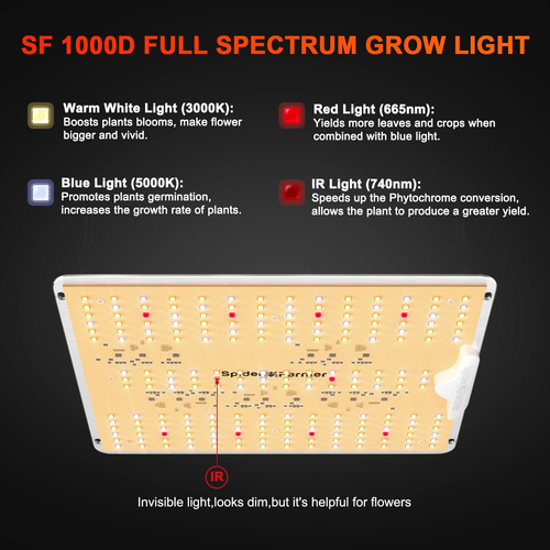 2025 SF1000D LED Grow Lights with Samsung LM301B Diodes Full Spectrum Grow Light - Bild 6 von 12
