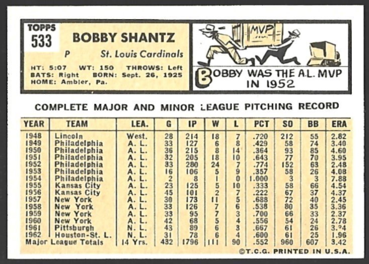 1963 Topps 533 Bobby Shantz St. Louis Cardinals NM+ HIGH NO