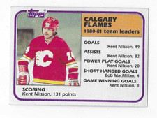 1981-82 TOPPS 1980-81 CALGARY FLAMES TEAM LEADERS #48