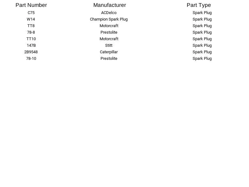 Champion Spark Plug 569 for Maxwell HCS Haynes Lexington Apperson Model 22 13-39 - Изображение 2 из 3