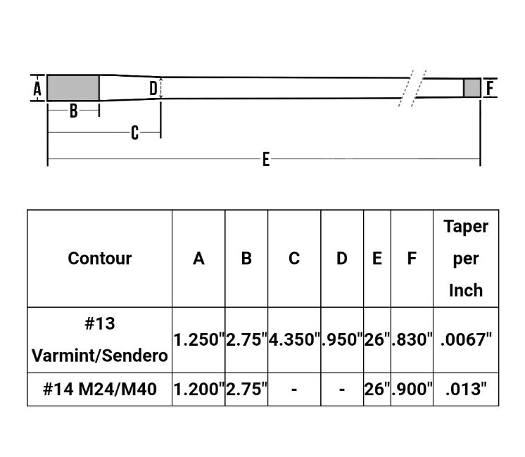 BARTLEIN CARBON FIBER .264(6.5MM) 24" BARREL 13 5R eBay