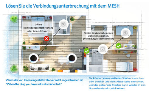 Smart Bluetooth-Lichtschalter Mini Funkschalter funktioniert mit Alexa SIUES - Bild 19 von 26