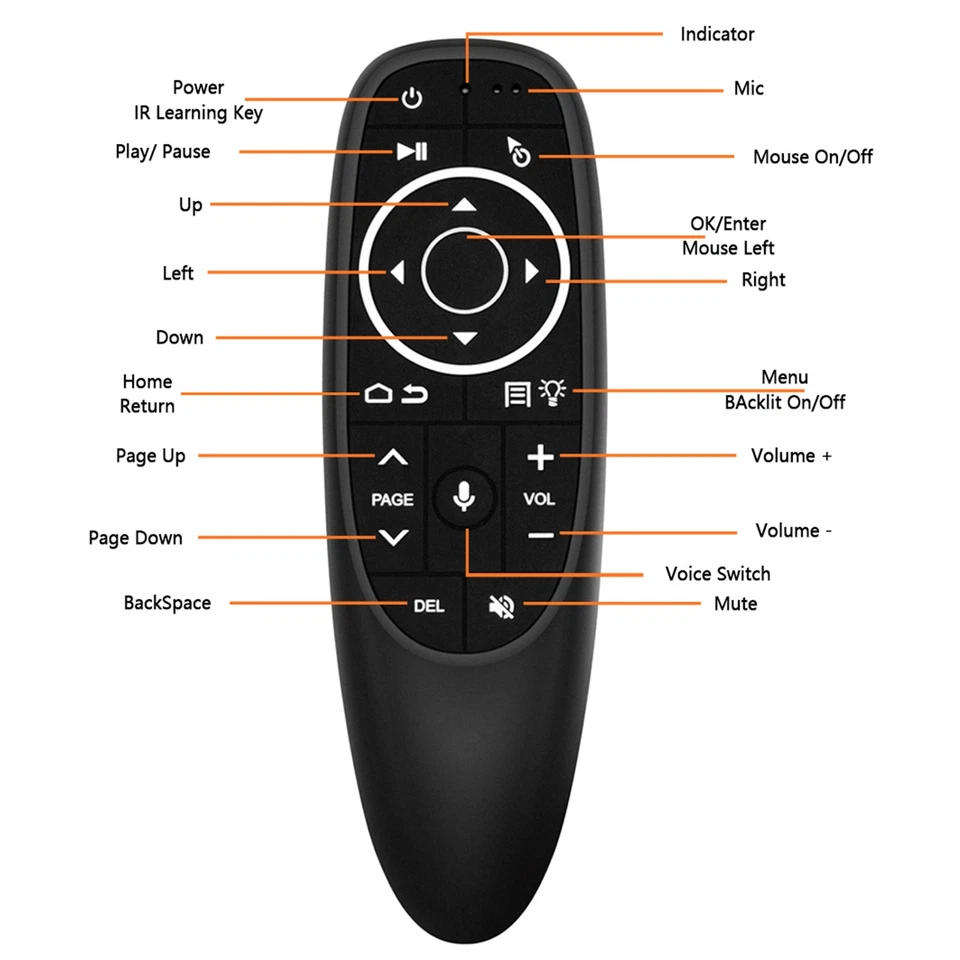 .›Smart Voice Remote Control 2.4G Wireless Mouse Gyroscope IR Learning For G10S - Image 3 of 4