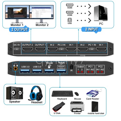 2X2 USB 3.0 HDMI KVM Switch 4K 60Hz Dual Monitor Extended Display Switcher 2 PC - Picture 3 of 14