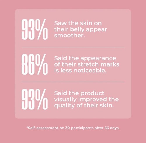 B-Flat Clinically Proven Belly Firming Cream For Stretch Marks & Loose Skin - 第 4/7 張圖片
