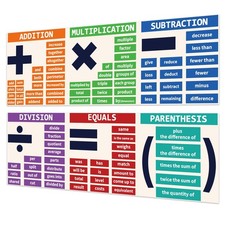 13.5"x39" Laminated Multiplication Educational Posters,2 PCS