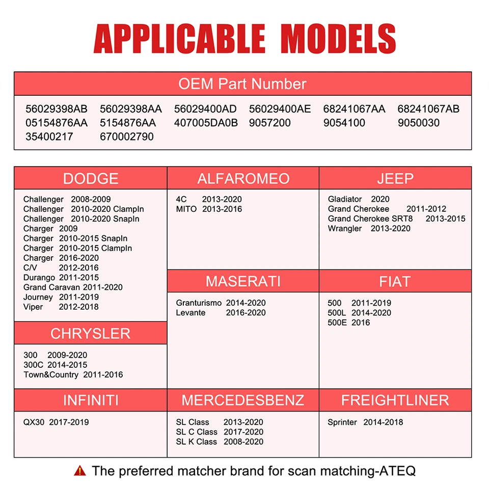 4pcs Tire Pressure Sensor TPMS for 2010-2013 Ram 1500 2500 3500 4500 56029398AA Foto 2 de 4