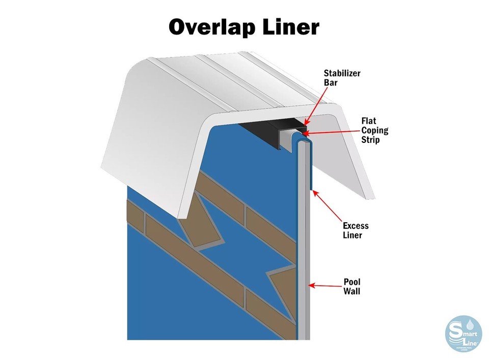 Smartline 15 x 24 oval swimming pool 25 gauge overlap liner choose