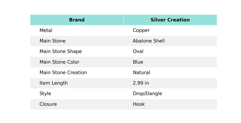 Abalone Shell Copper Valentine Gift Wire Wrapped Drop/Dangle Earrings 2.99" - Image 2 of 4