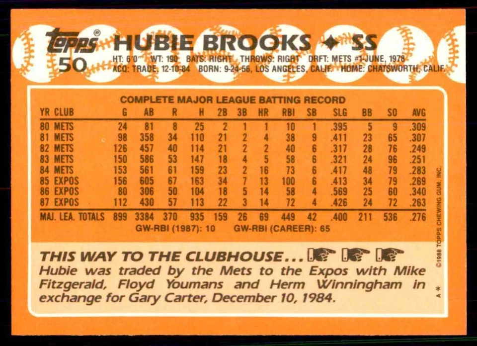 1988 Topps Tiffany Hubie Brooks Baseball Cards #50 - Image 2 of 2