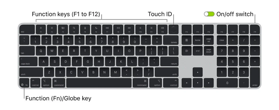 Apple Magic Keyboard with Touch ID and Numeric Keypad for Mac Мodels with Apple - Image 4 of 4