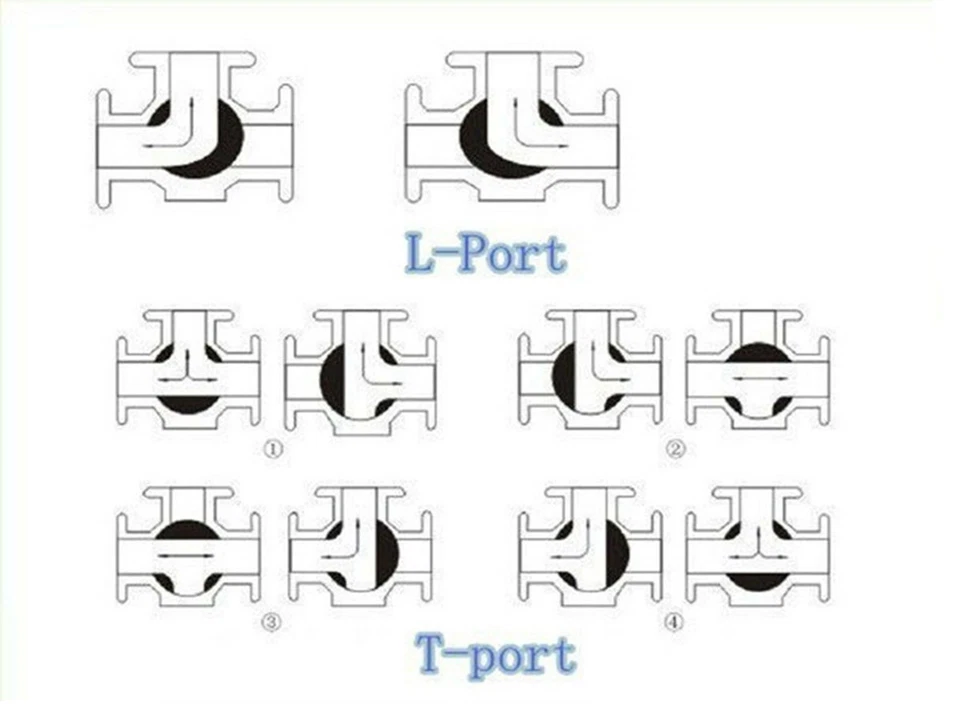 3/4" SS304 Three way T Port Clamp OD 50.5mm Sanitary Pneumatic Ball Valve - Image 3 of 4