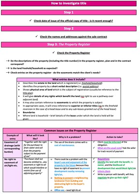 LPC - Immobilien - High-Distinction Revision Notes & Exam Structure - EMAIL
