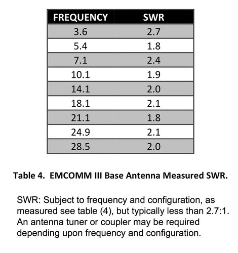 Chameleon Antenna CHA EMCOMM III Base – Multi-Band HF Antenna for Base Station - Zdjęcie 2 z 6