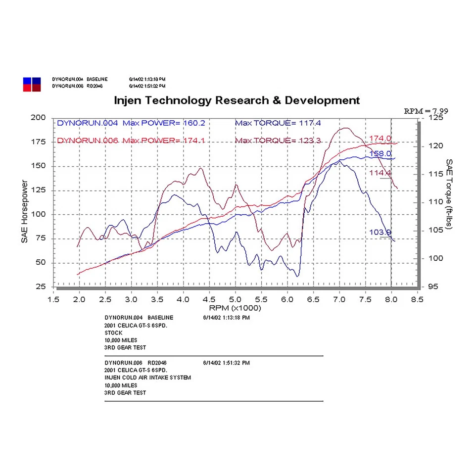 Entrada de ar frio de alumínio polido Injen RD2046P para 00-04 Toyota Celica GT-S 1.8 - Imagem 4 de 4