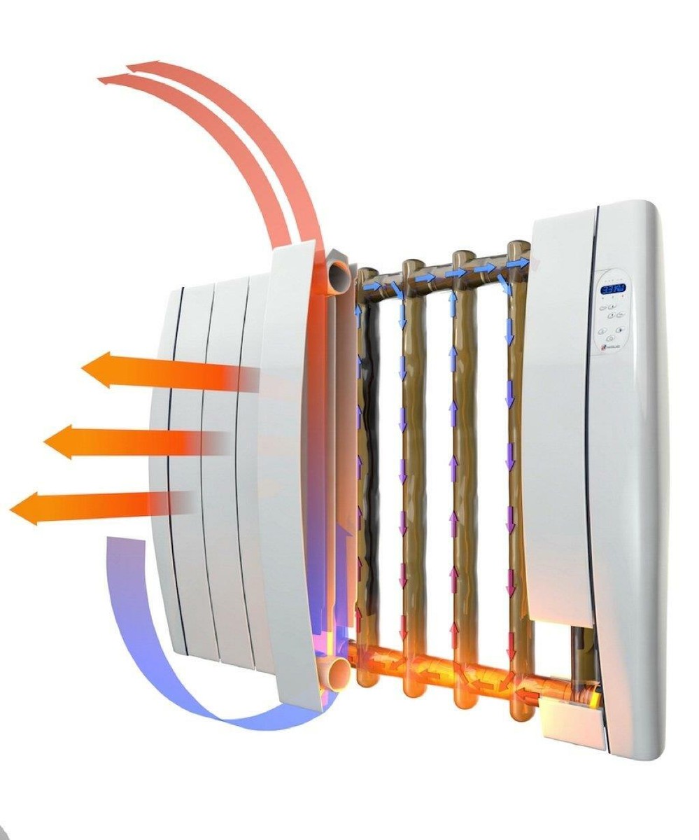 Haverland Eco-rad Electric Radiator Designer XR 500W White Home Heating  5025110402983 | eBay
