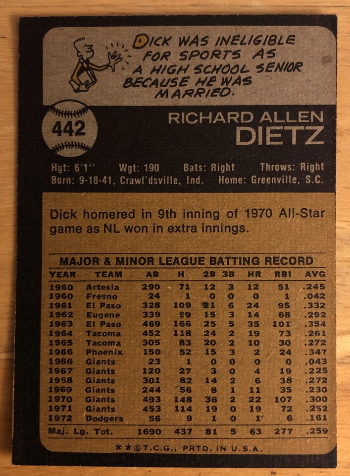 1973 Topps Dick Dietz Baseball Card #442 Dodgers Catcher Low-Grade - Image 2 of 2