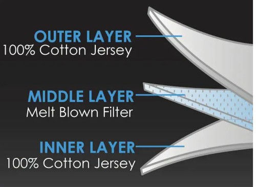 NCAA Penn State Nittany Lions 2 Set Pack Face Masks Covering Adult Size Reusable - Bild 12 von 12