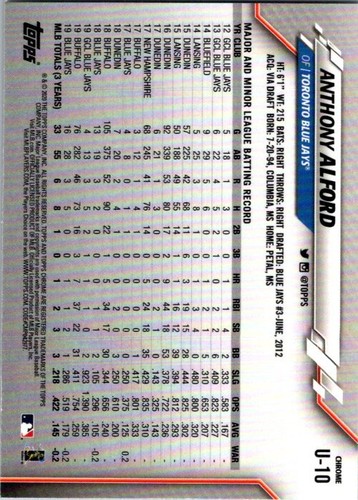 2020 Topps Chrome Update Sapphire Baseball - Pick Choose Your Cards - Picture 5 of 79