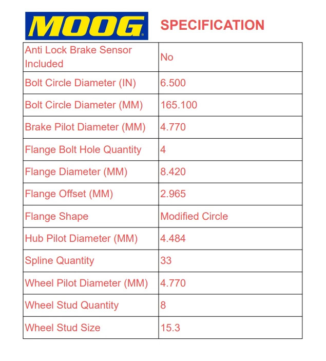 Par de montaje de buje de cojinete de rueda delantera MOOG 4x4 nuevo para Dodge Ram 2500 1994-1999 Foto 3 de 4