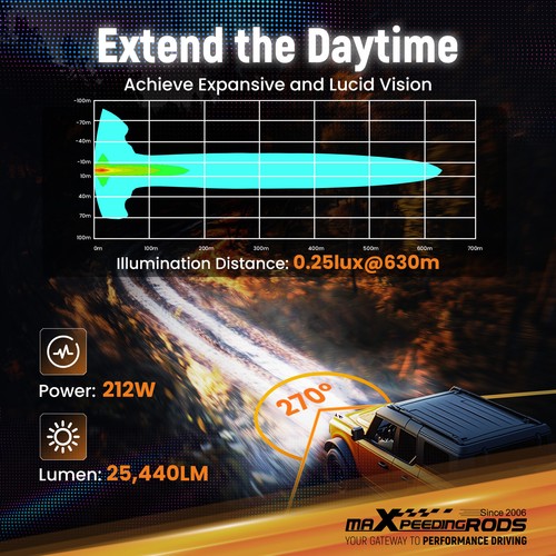 5" Square LED Light Pods 212W Off Road Driving Lights RGB Background DRL 12V - 第 2/14 張圖片