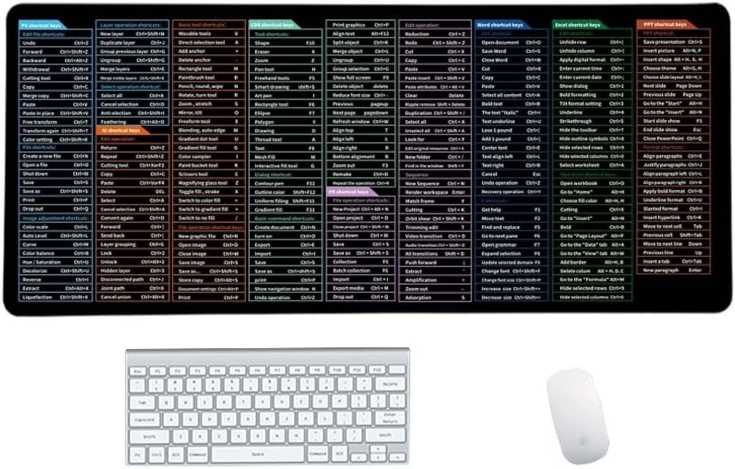 Quick Key Keyboard Mouse Pad, Non-Slip Desk Mat with 11.8" x