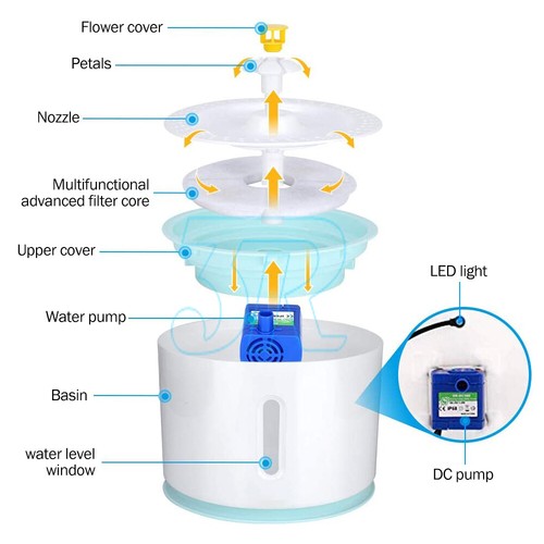 LED USB Automatic Electric Pet Water Fountain Dog/Cat Drinking Dispenser/Filter - Picture 2 of 12