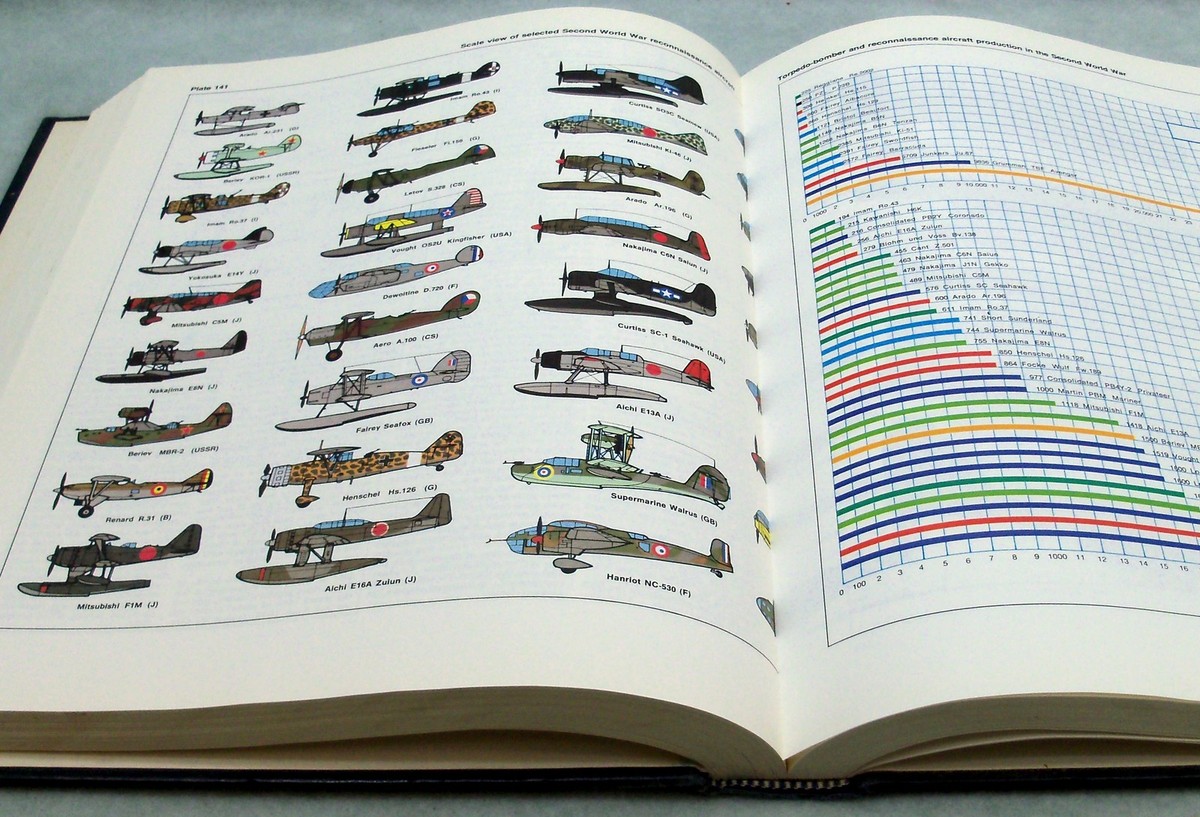 その他 Rand McNally Military Aircraft Rand McNally Encyclopedia of Military Aircraft, 1914-1980