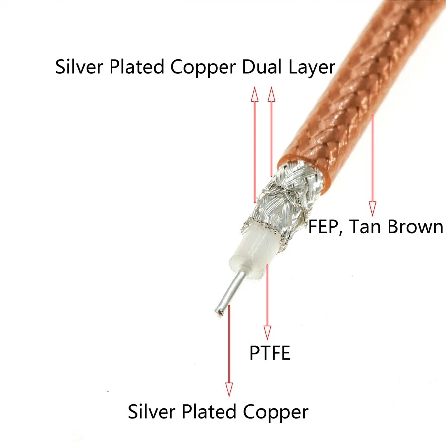 RG142 RG-142 M17/60 lot Double Shield coax Coaxial High Temperature RF Cable - Image 2 of 4