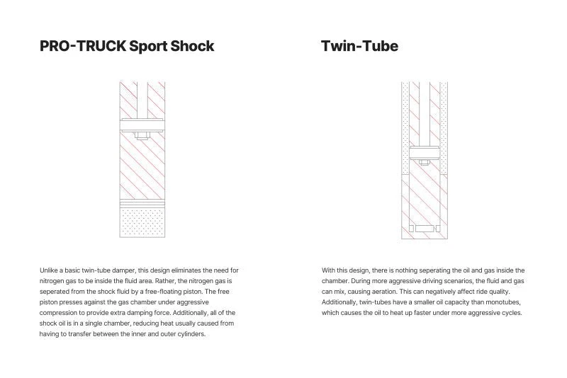 Amortiguador trasero profesional Eibach para camioneta Chevy Suburban/00-14 GMC Tahoe 00-14 Foto 3 de 3