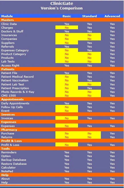 Medical Billing software - ClinicGate - Image 3 of 4