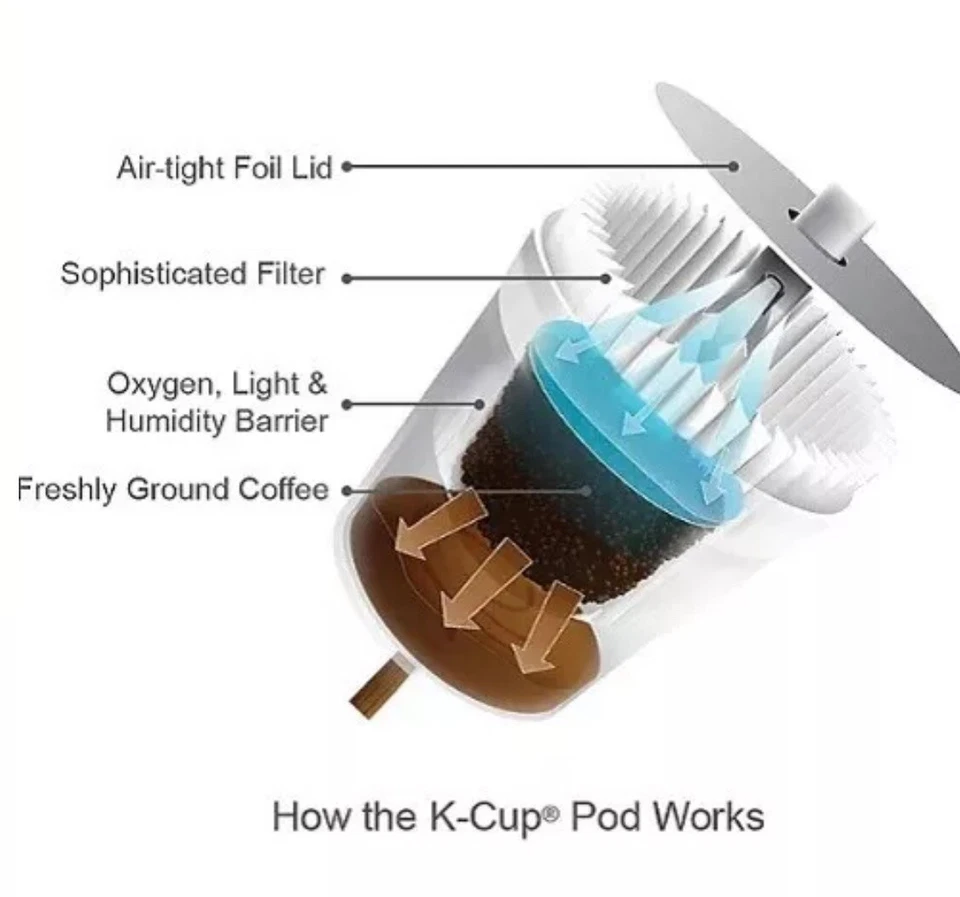 96 Ct Sumatra Starbucks K-Cup Coffee Pod Dark Roast Keurig Foto 4 de 4