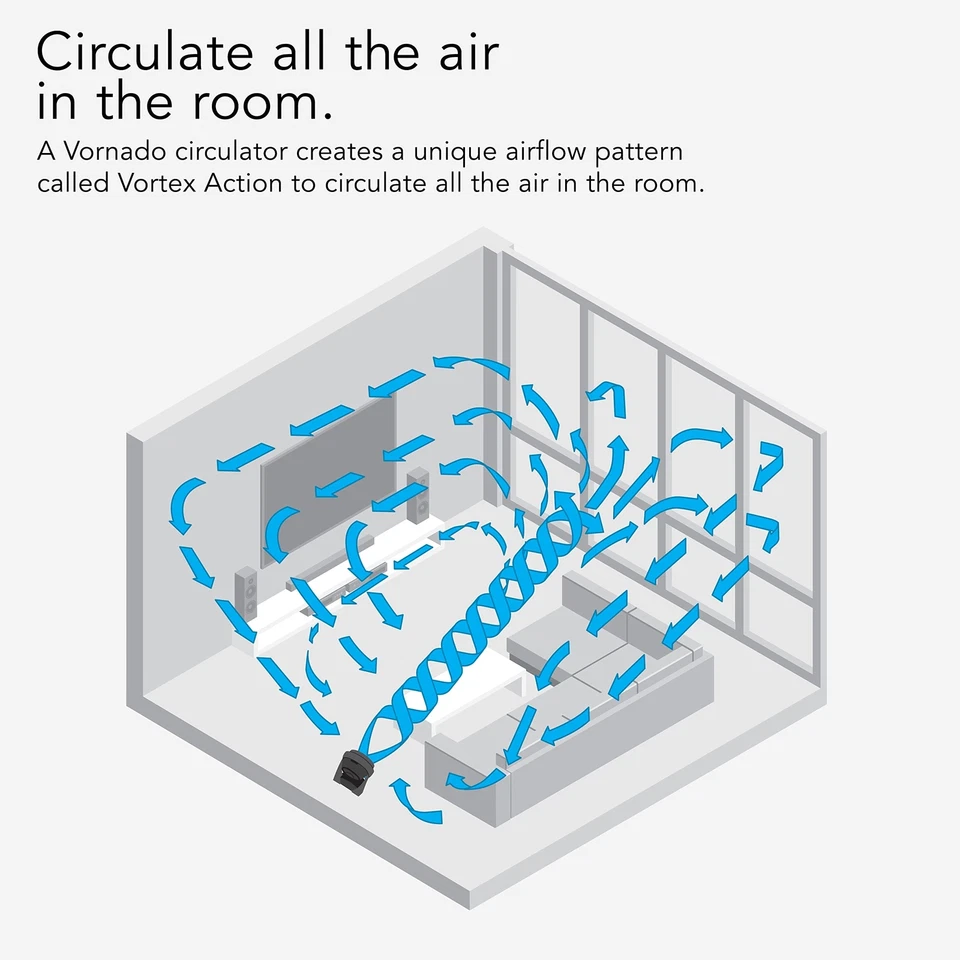 Ventilador circulador de aire para toda la habitación tamaño mediano Vornado 630 para el hogar, 3 velocidades, ajuste... Foto 4 de 4