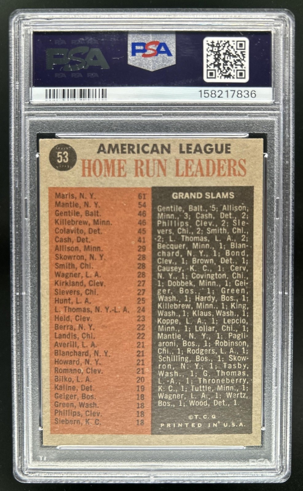 1962 Topps 1961 HR Leaders Roger Maris Mickey Mantle Harmon Killebrew #53 PSA 4 view 2
