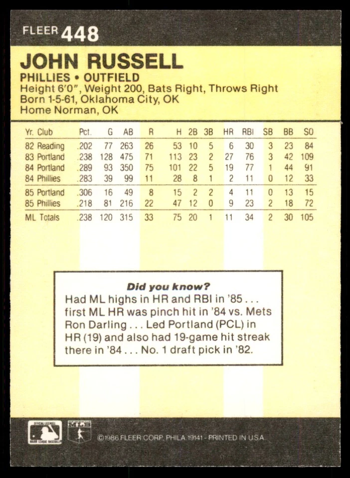 1986 Fleer John Russell , Philadelphia Phillies #448 - Image 2 of 2