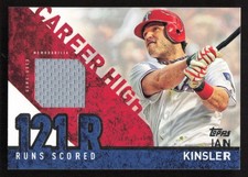 2015 Topps Ian Kinsler Career High Relics (Series One) #CRH-IK Card