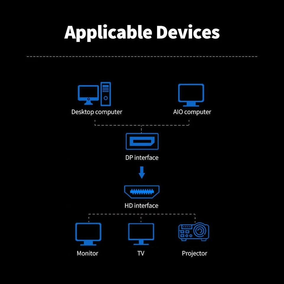Display Port DP Male To HDMI Female Adapter Converter Stick 4K FULLHD PC HDTV PS - Bild 4 von 4