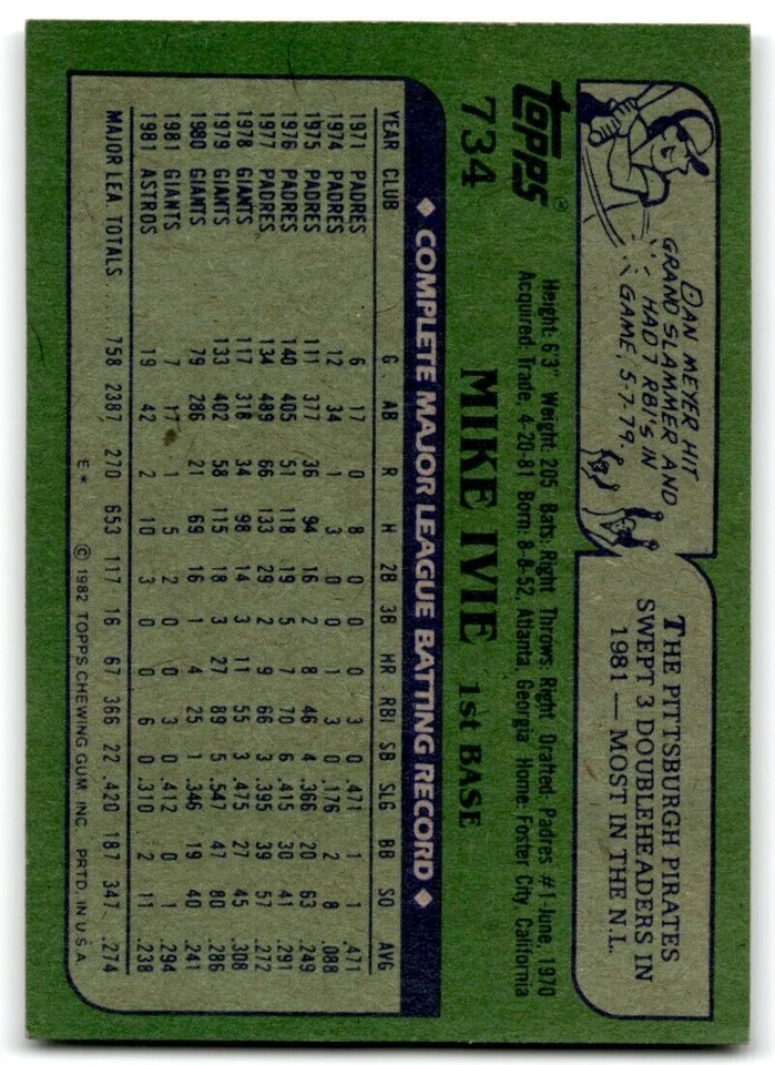 1982 Topps Mike Ivie Houston Astros #734 - Image 2 of 2