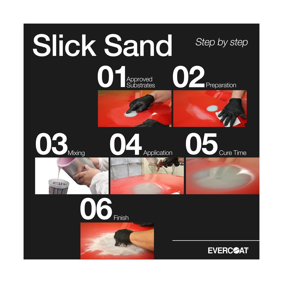 Evercoat Slick Sand Polyester Primer Surfacer for Fiberglass, Wood Surfaces &... eBay