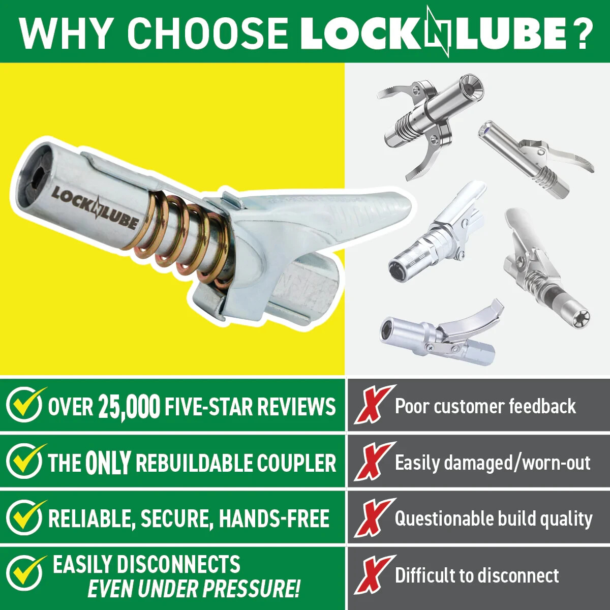 LockNLube Grease Gun Coupler, WITHOUT A Spare Rebuild Kit - SAVE - Foto 8