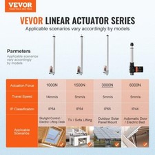Linear Actuator 12V 20 Inch Waterproof IP65 Linear Actuator 660lbs3000N