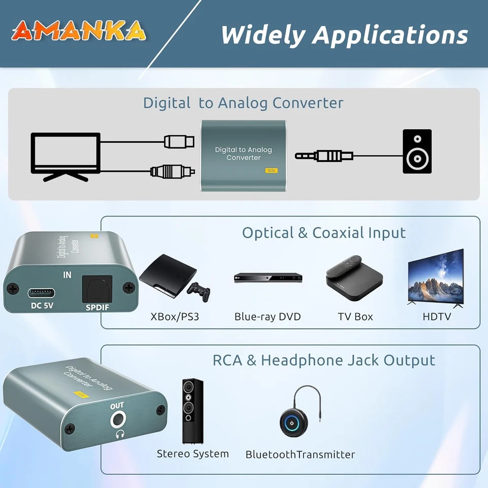192Khz DAC Convertitore Audio Digitale Analogico,Convertitore Coaxial Toslink Ot - Immagine 3 di 4