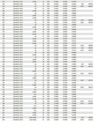FX Scalper 2025 Forex MT4 Metatrader Robot Expert Advisor EA unlimited licence! - Picture 7 of 11