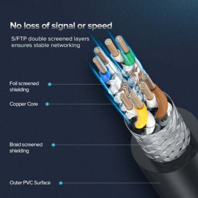 CAT 8 Shielded Ultra High Speed, 24AWG PREMIUM Ethernet Cable LAN