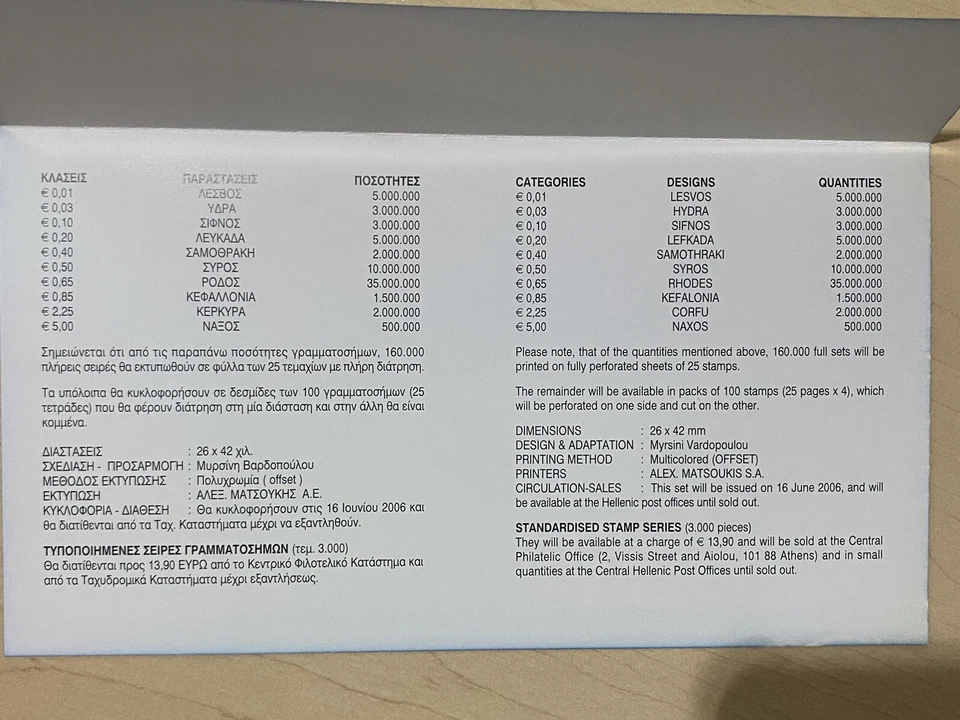 Lot of Greece Stamps 2003 2004 2006 Greek Museums Islands Athletes Body & Mind - Image 4 of 4