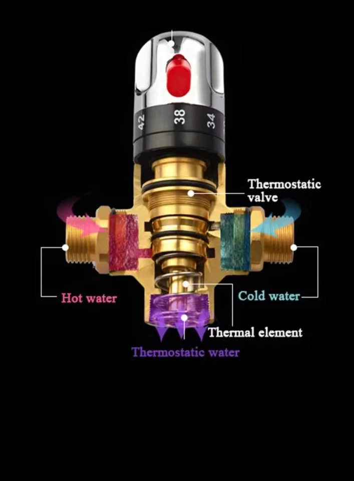 Miscelatore Termostatico - Bild 2 von 4