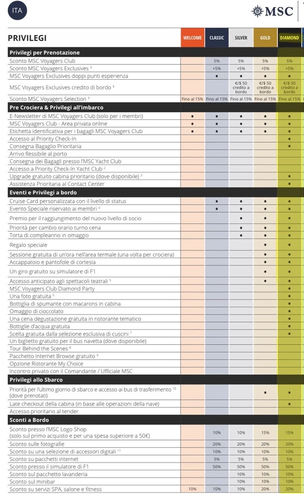 MSC Crociere Diamante Card Lifetime Voyagers Club LIFETIME Instruction - Bild 3 von 3