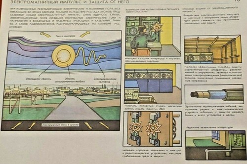 VTG Soviet Poster Chernobyl Radiation Protection fallout stalker2 Nuclear USSR10 - Picture 5 of 5